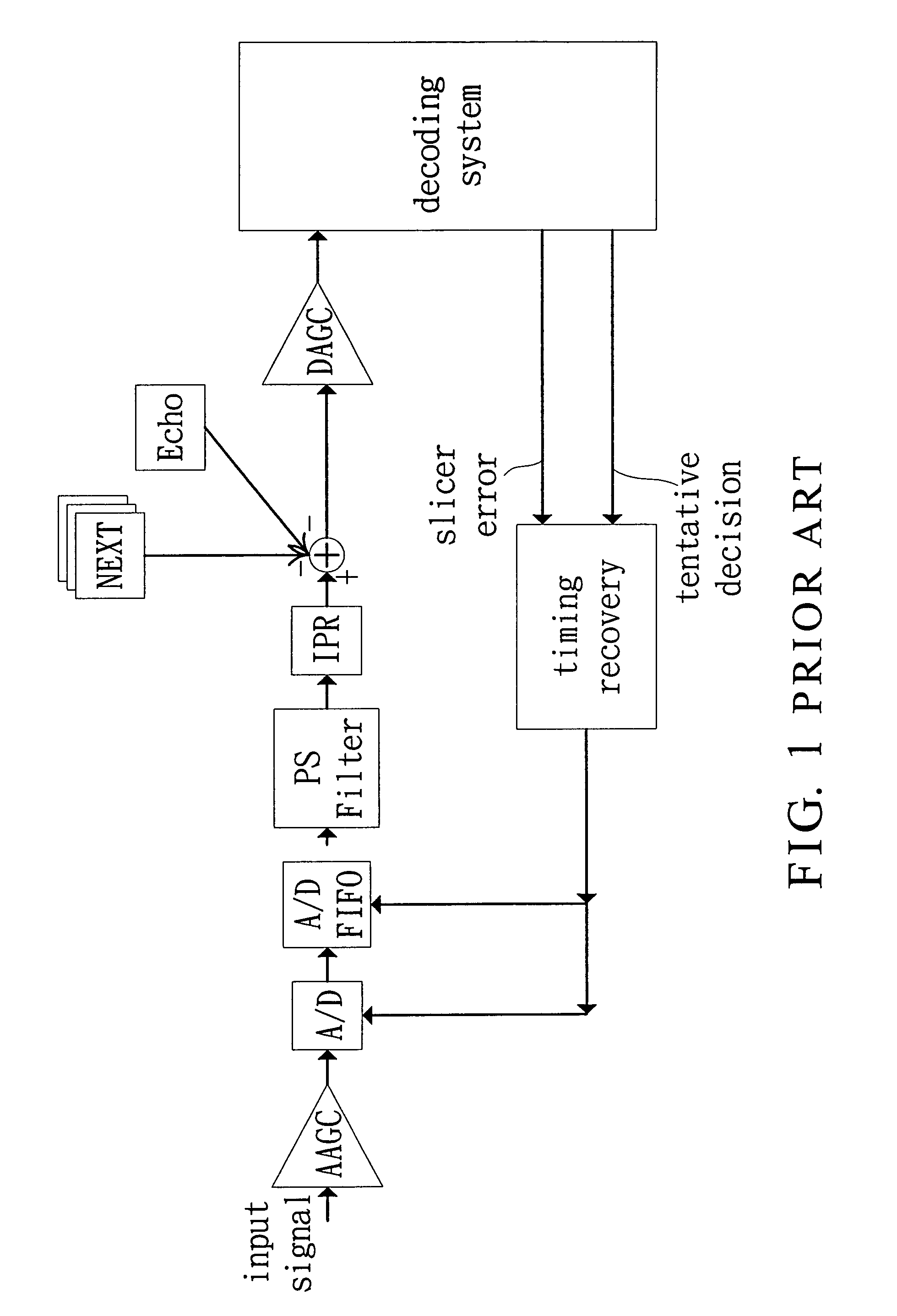 Demodulation apparatus for a network transceiver and method thereof