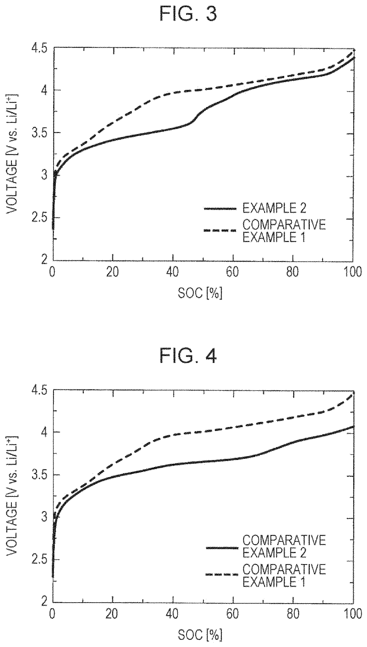 Lithium air battery that includes nonaqueous lithium ion conductor