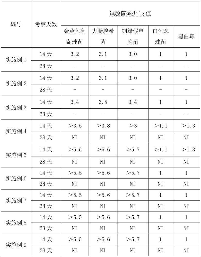 Compound calcium gluconate oral solution and preparation method thereof