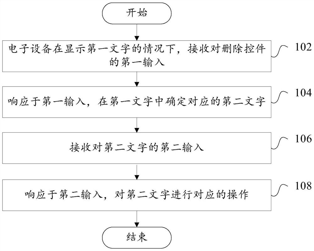 word-processing-method-and-word-processing-device-eureka-patsnap