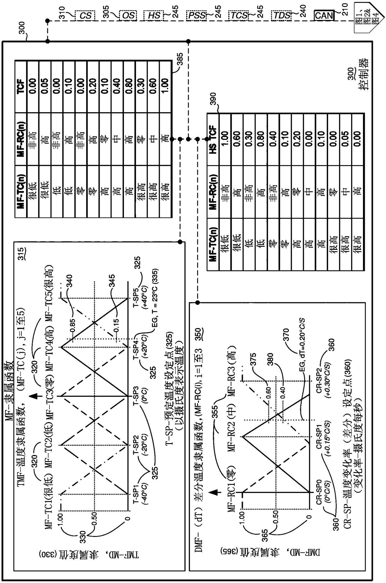 Battery thermal conditioning pump control for electric vehicle