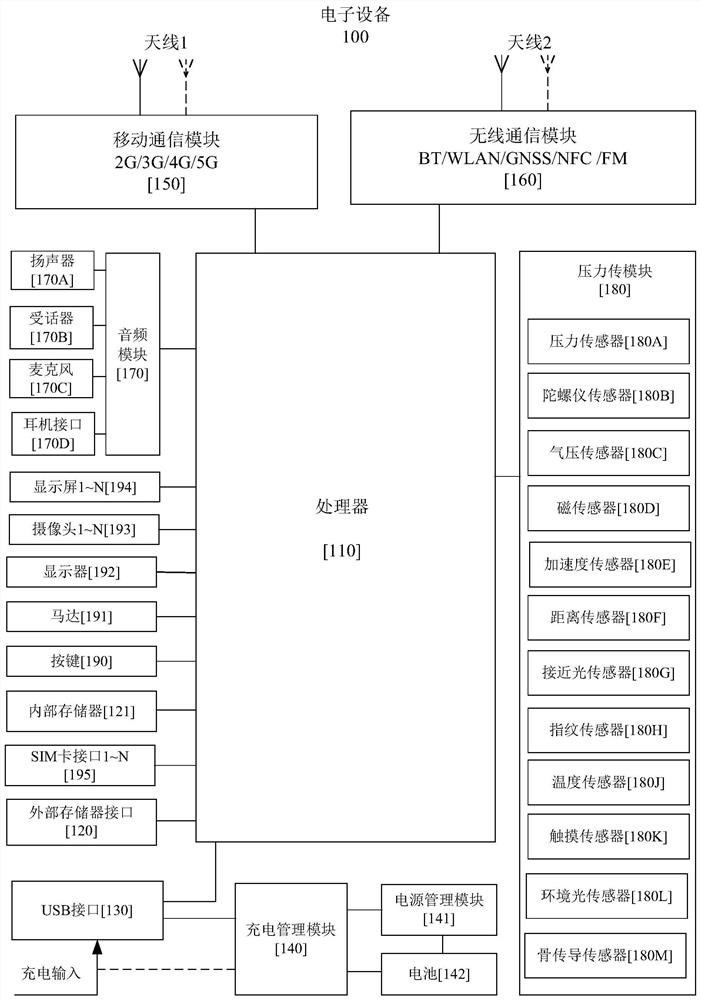 Distributed application processing method and device