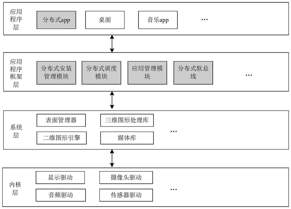 Distributed application processing method and device