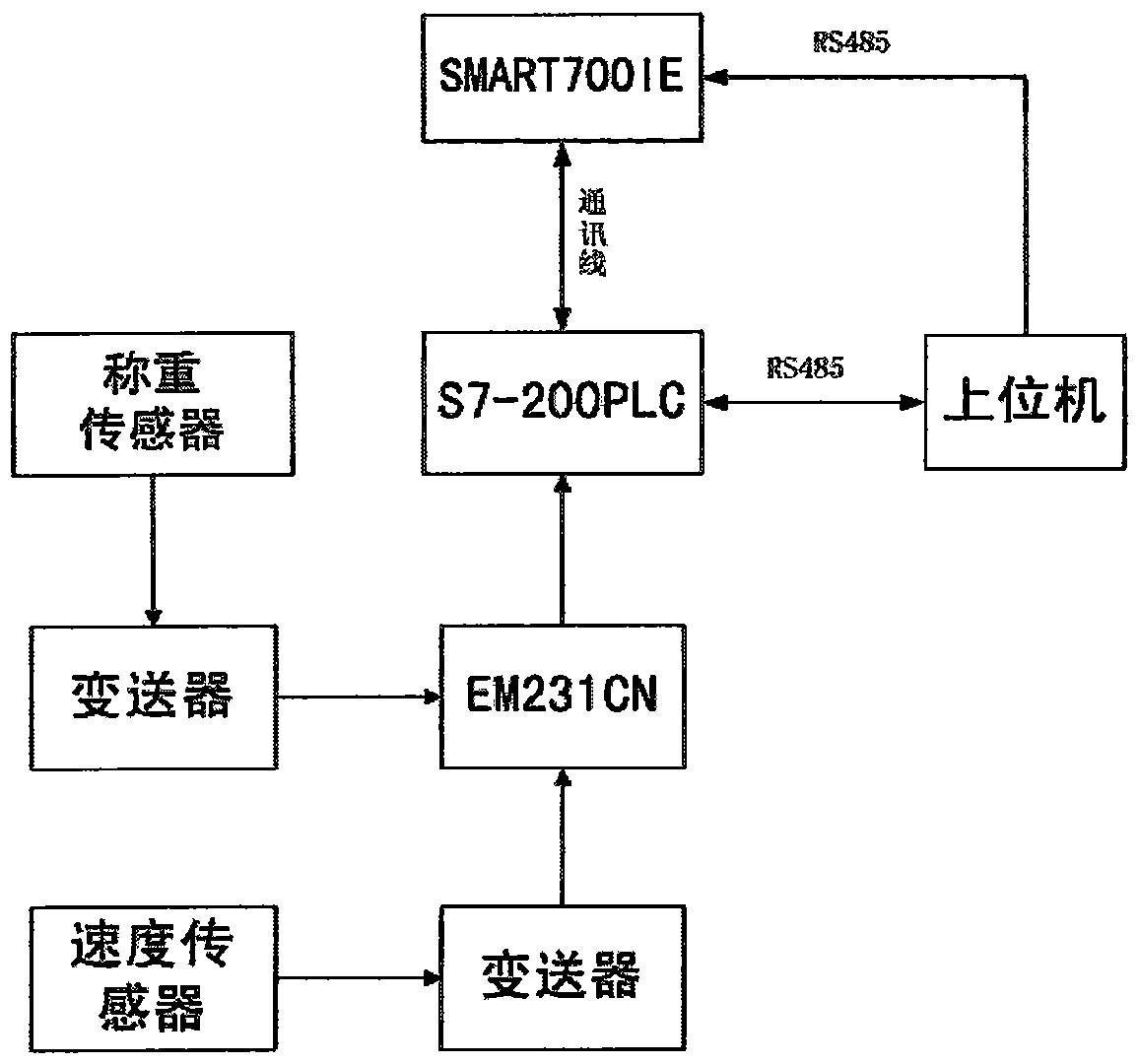 A high-precision packaging machine with real-time prediction and compensation of material column quality in the air and feeding delay