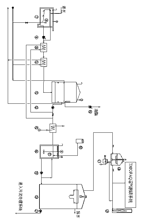 Kitchen waste treatment system and method