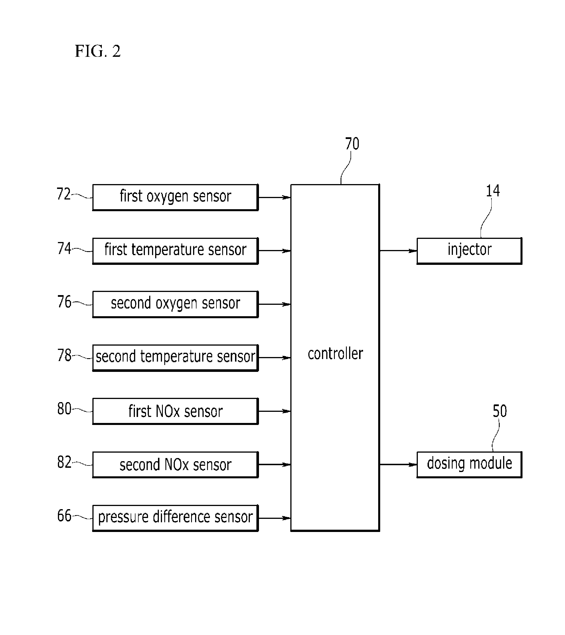 System and method of purifying exhaust gas