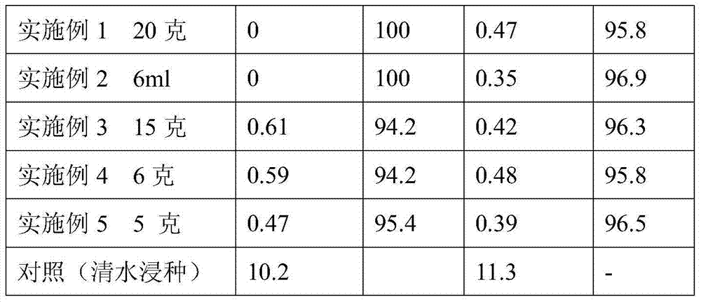 Composition containing tebuconazole, prochloraz and cartap and application of composition