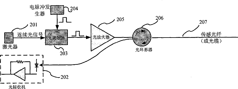 Perimeter protection sensing positioning system based on coherent light time domain reflection