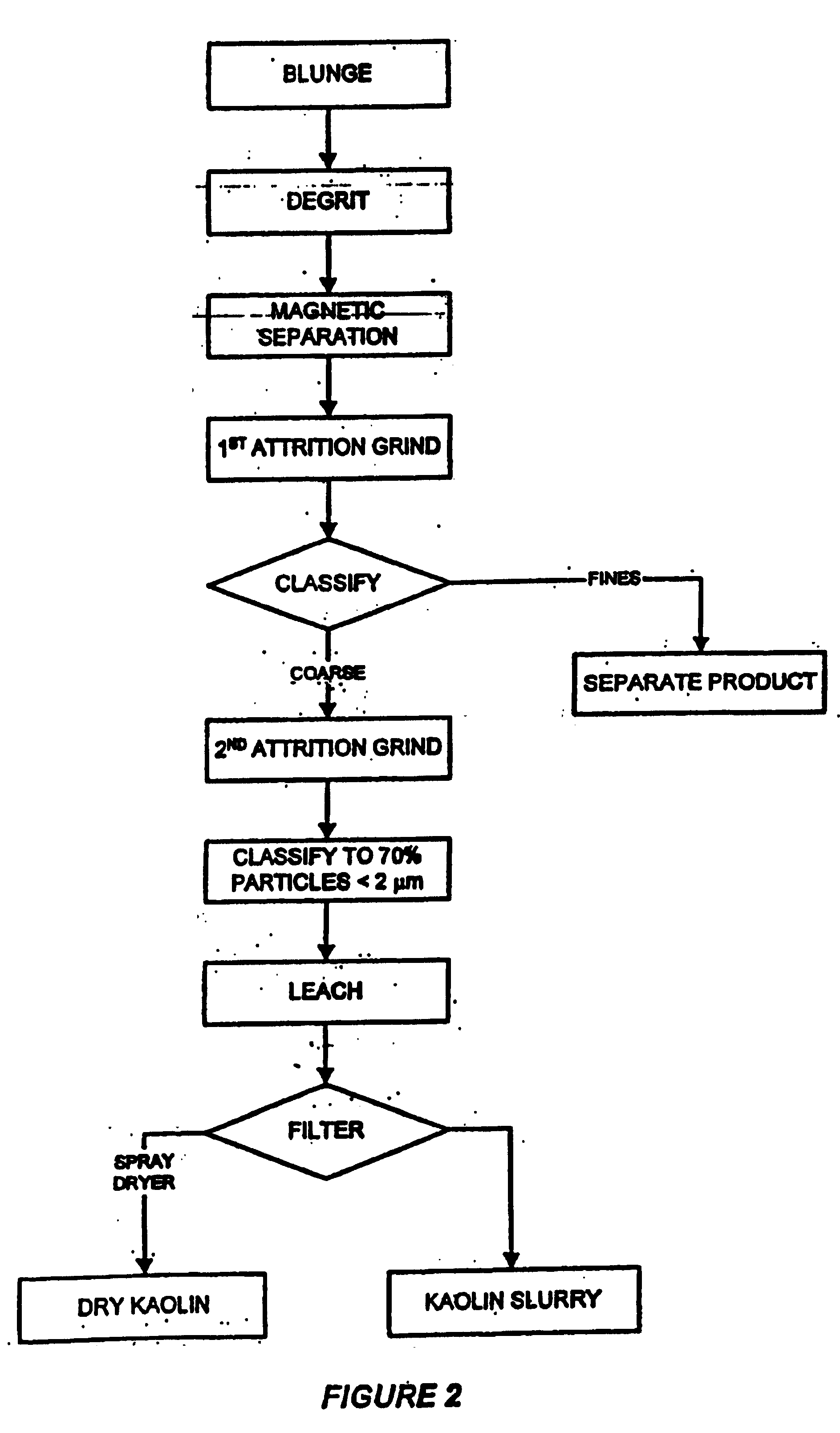 Hyperplaty clays and their use in paper coating and filling, methods for making same, and paper products having improved brightness