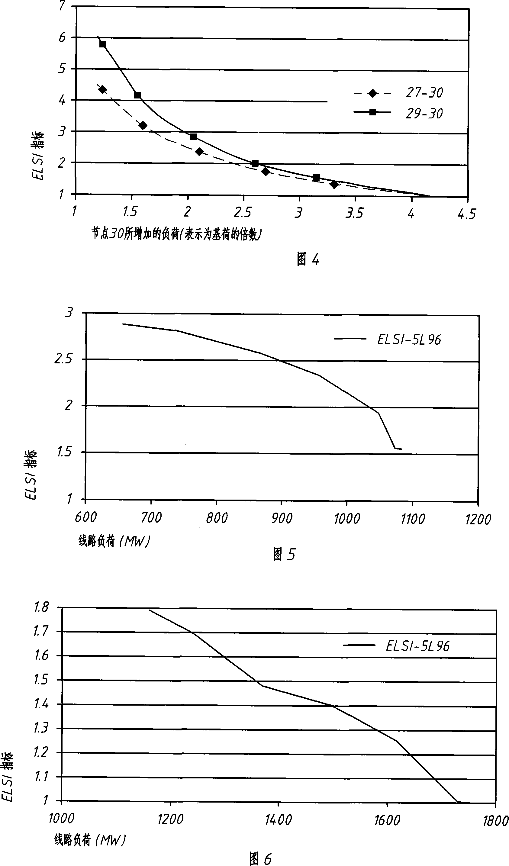 Process for real time recognizing voltage stability of electrified wire netting trough recognizing weak links of electric network