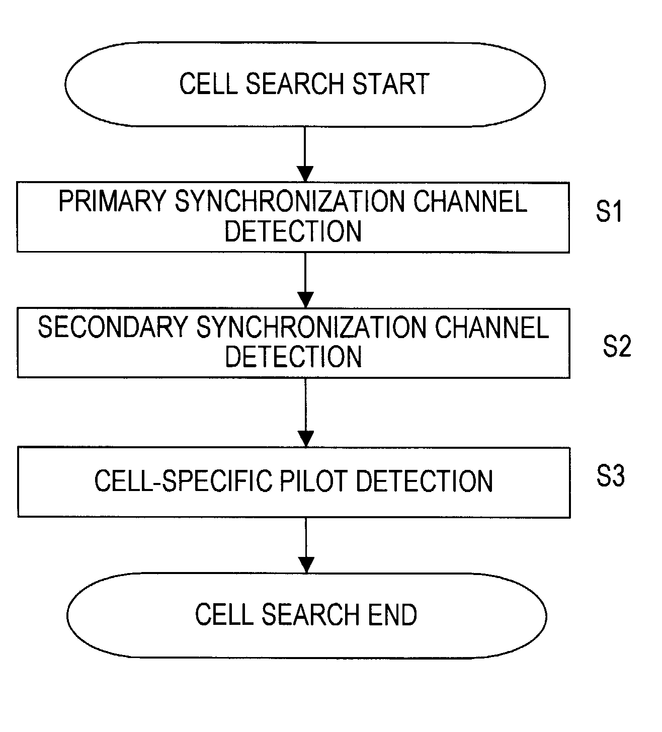 Pilot signal transmitting method, base station, mobile station and cellular system to which the method is applied