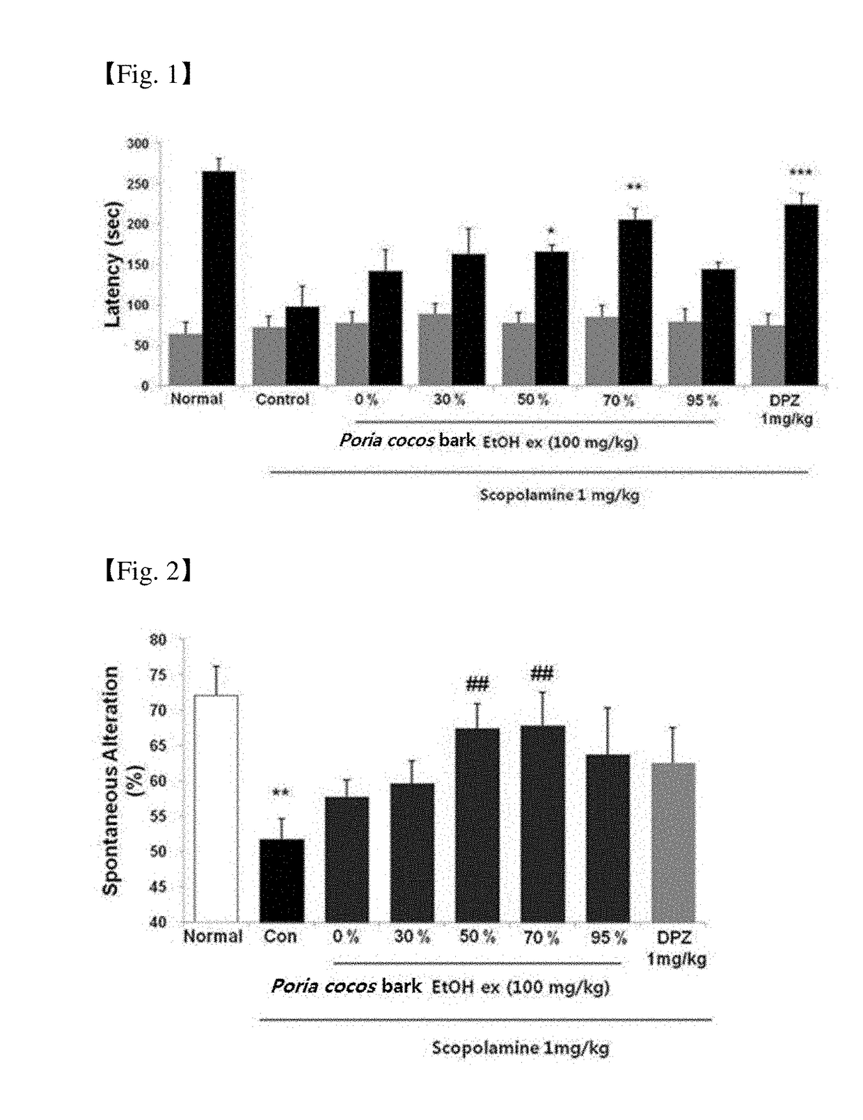 Composition containing poria cocos bark extract for preventing, improving or treating neurodegenerative disorders