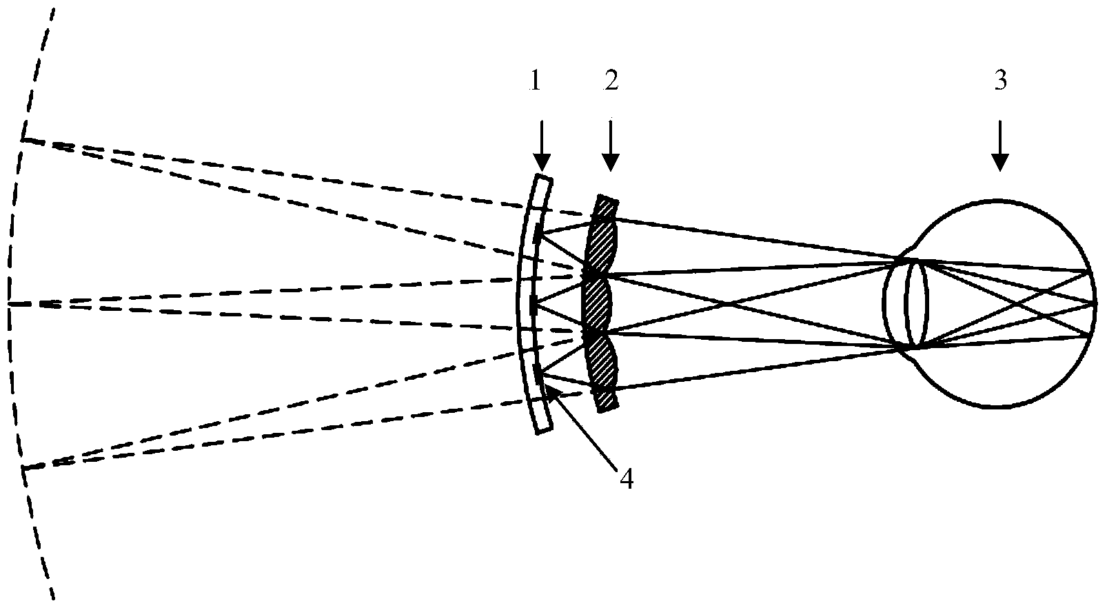 Near-to-eye display type optical system based on curved surface microlens array