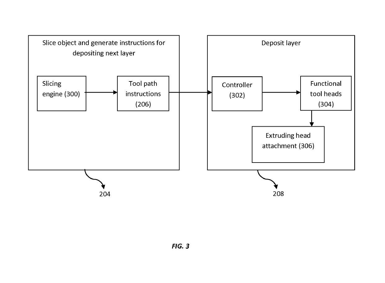 Method to monitor additive manufacturing process for detection and in-situ correction of defects