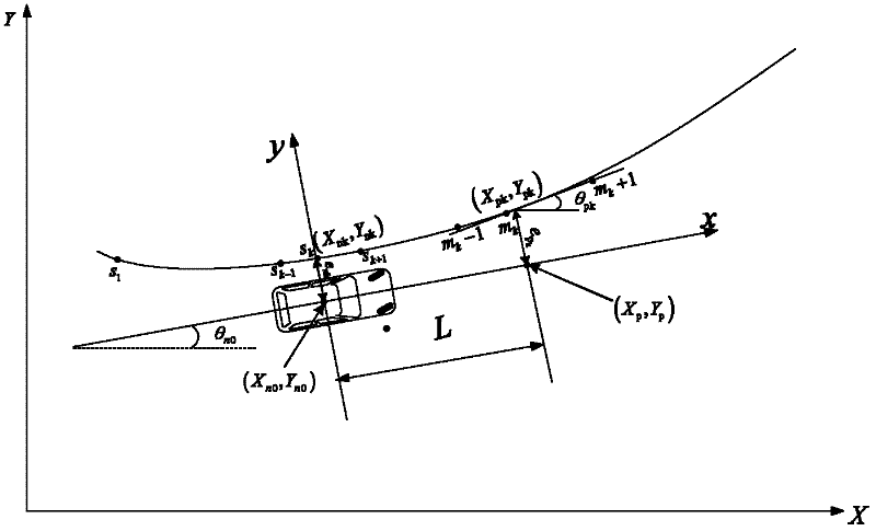 Trajectory tracking control method used for automatic driving robot of vehicle