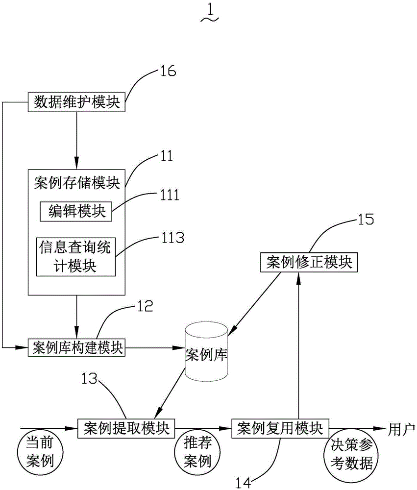 Oral diagnosis and treatment decision support system and decision method