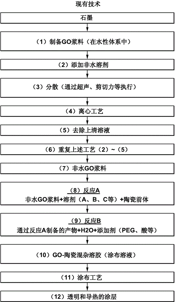 Graphene oxide-ceramic hybrid coating layer, and method for preparing the same