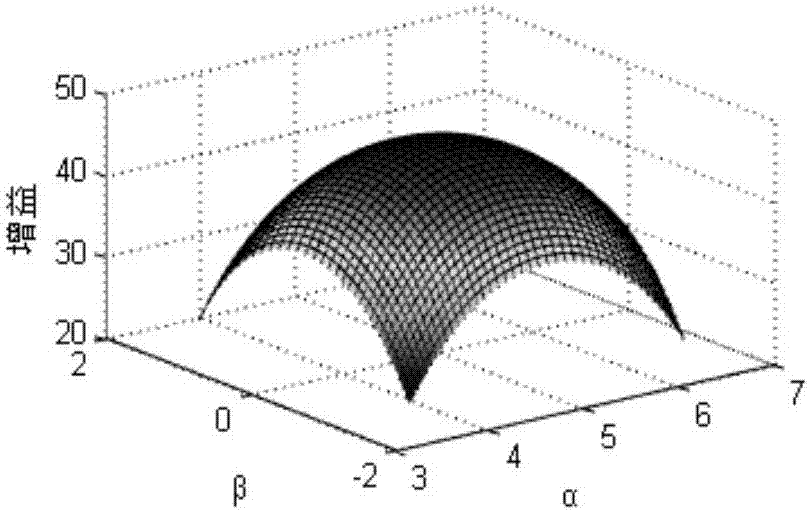 Satellite antenna directional diagram function fitting method based on moving least square