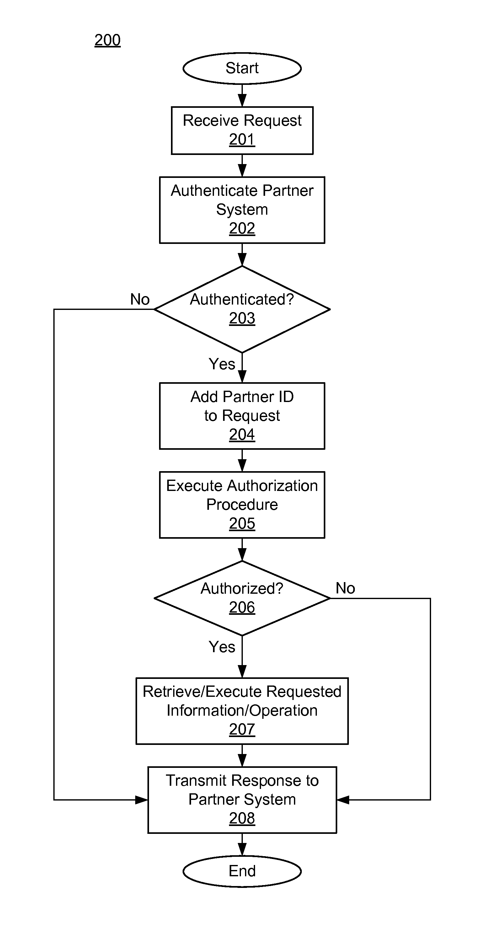 Systems, methods, and computer program products for processing a request relating to a mobile communication device