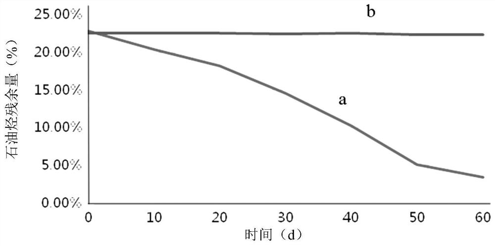 A Chromium-Resistant Petroleum Hydrocarbon Degrading Strain thp3-30 and Its Application