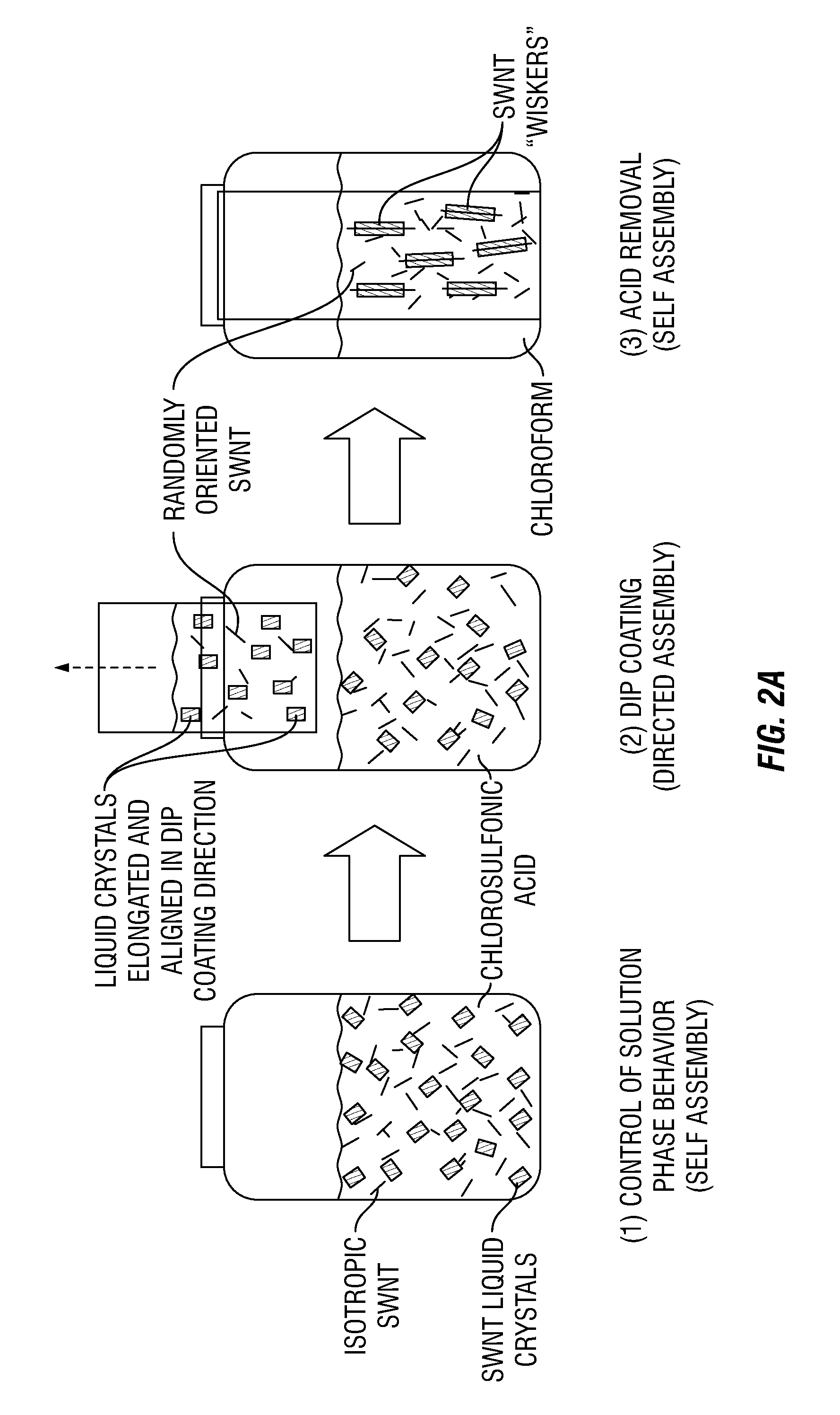 Carbon nanotube films processed from strong acid solutions and methods for production thereof