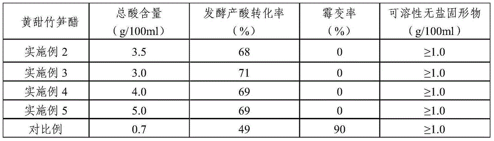 A kind of yellow sweet bamboo shoot vinegar and preparation method thereof