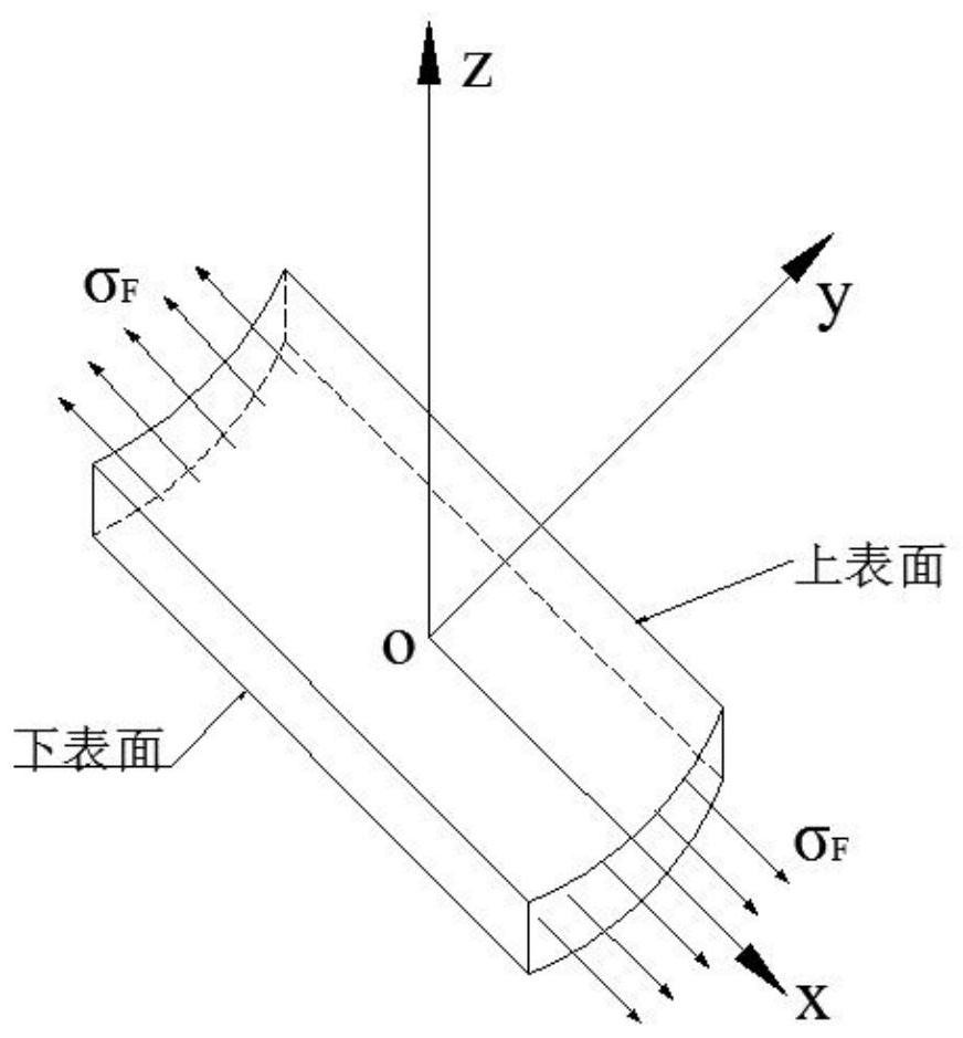 Method and system for forecasting C warping in hot galvanizing continuous annealing process