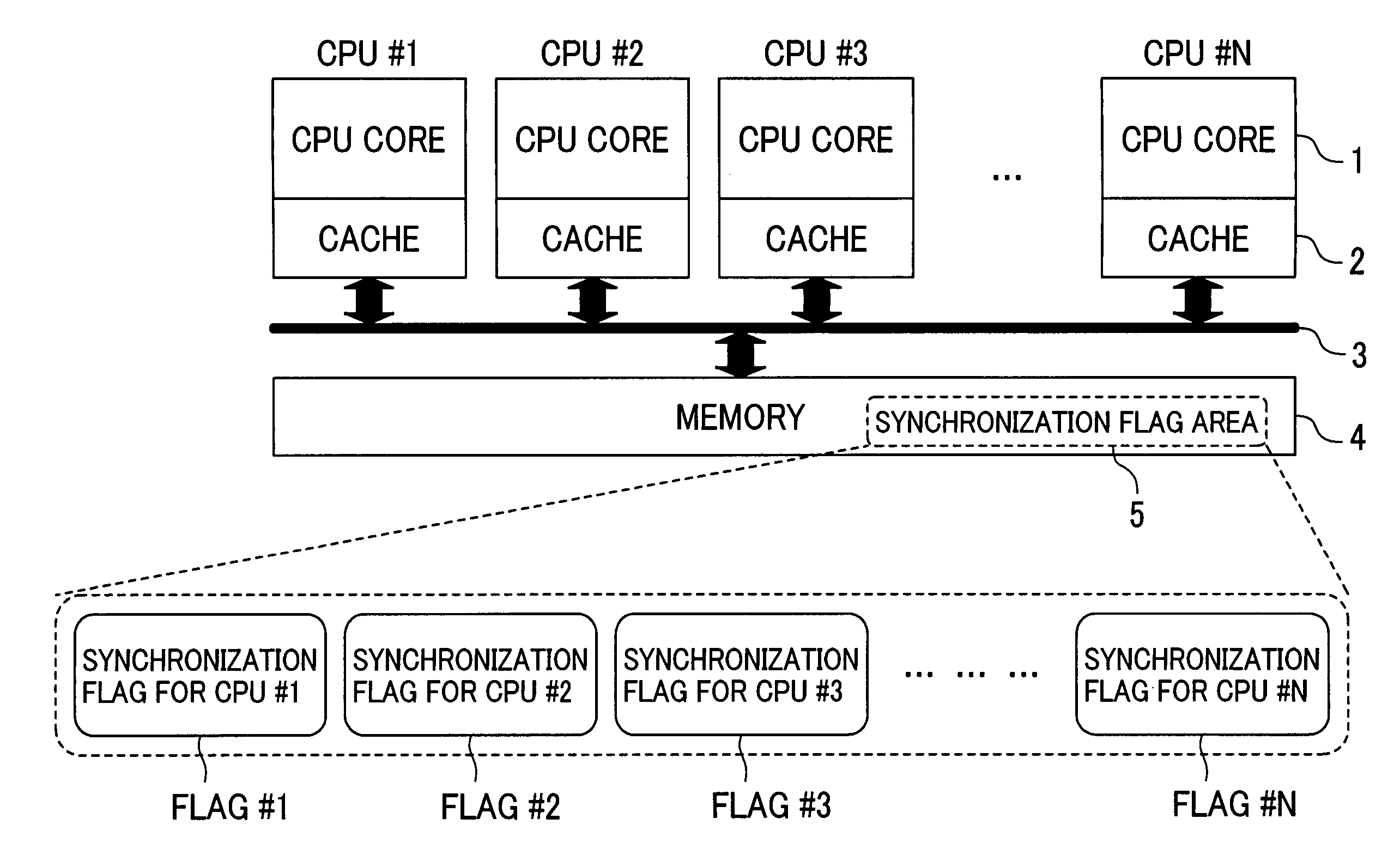 Method for synchronizing processors in a multiprocessor system