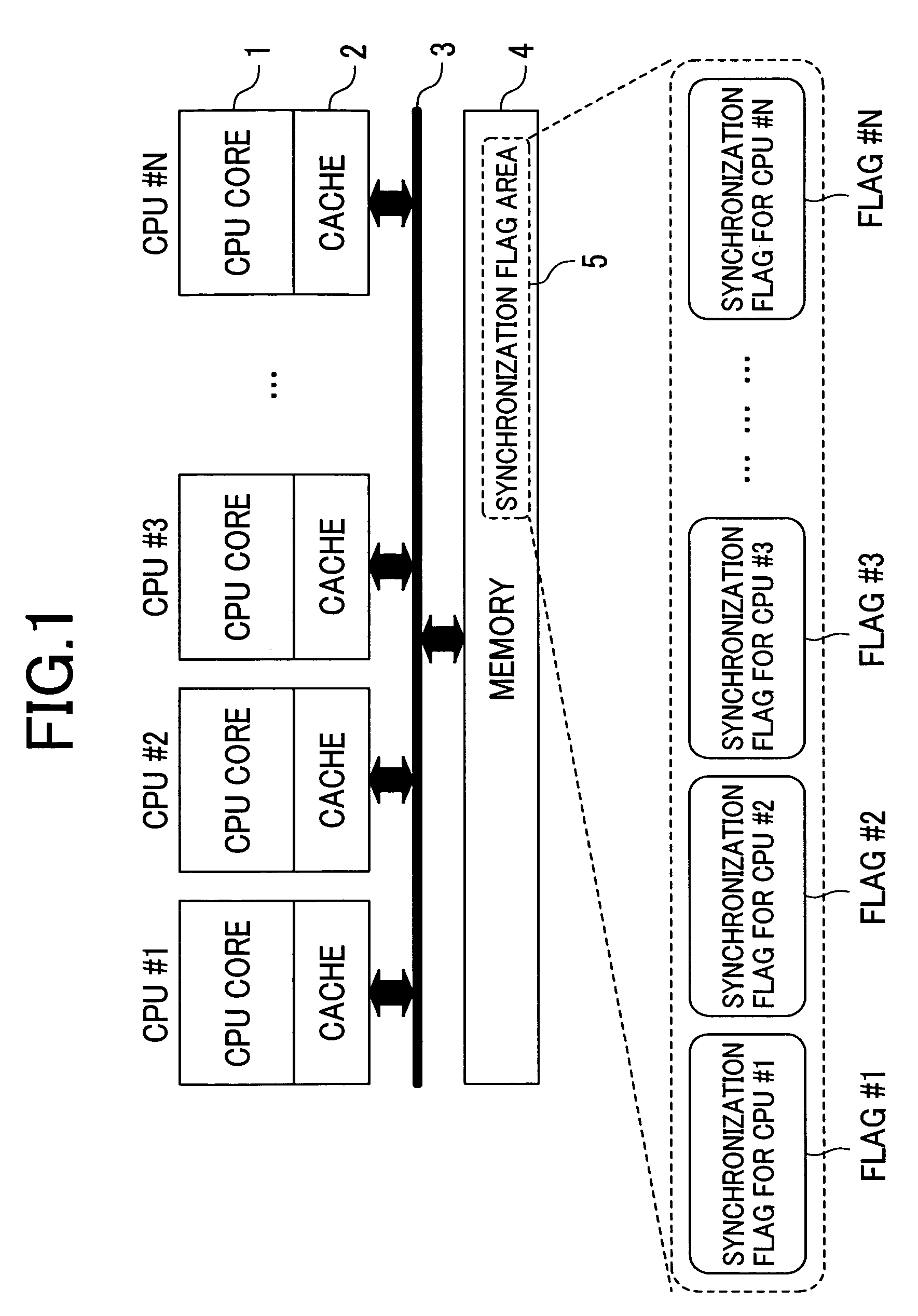 Method for synchronizing processors in a multiprocessor system