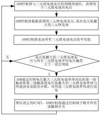 Ternary lithium battery heavy-current equalization ARM control system