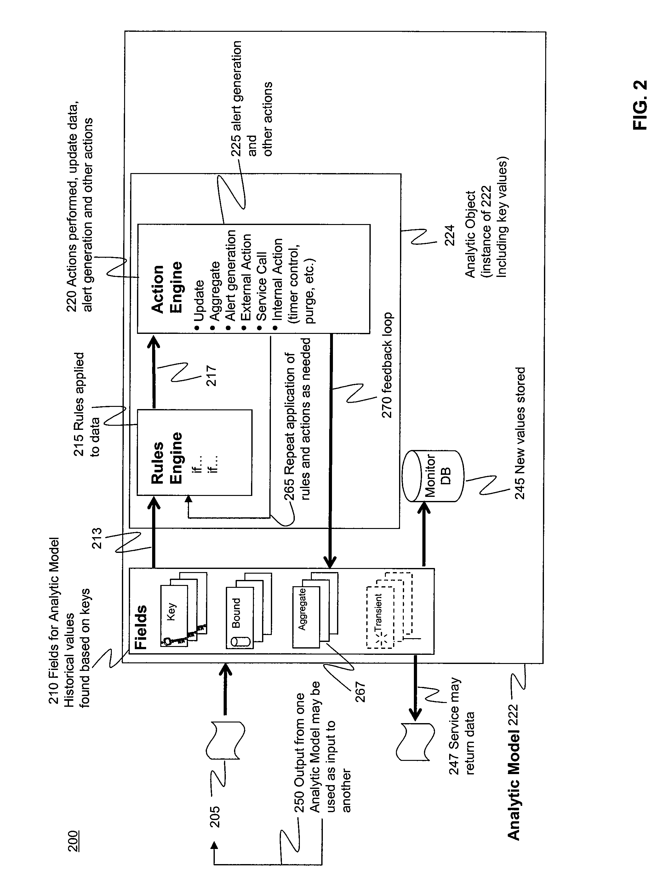 Analytic Model and Systems for Business Activity Monitoring