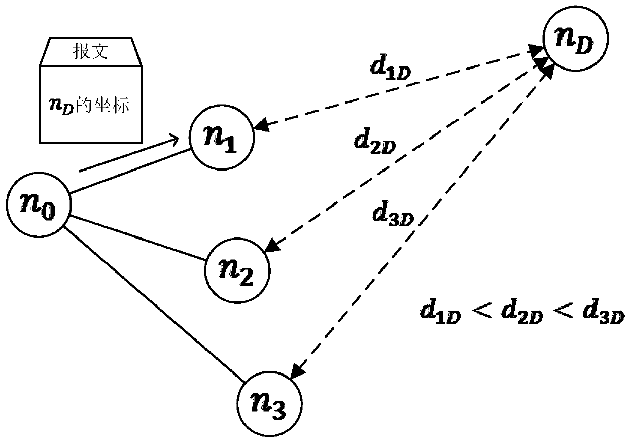 Multimode identification network addressing method based on coordinate mapping