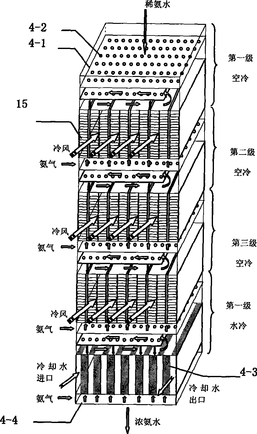 Air indirect cooling method and system for ammonia absorption type composite refrigeration cycle