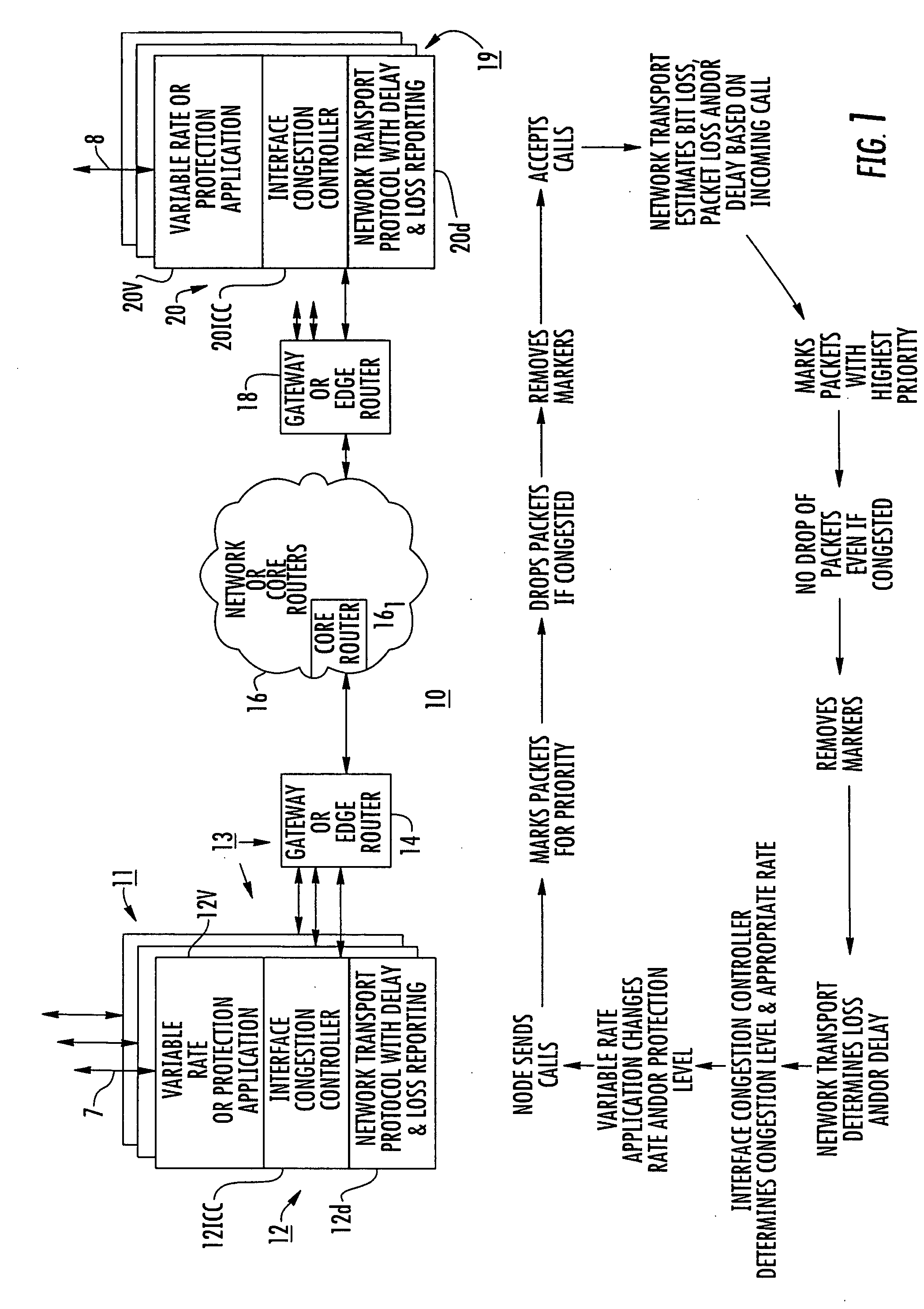 Adaptive application sensitive rate control system for packetized networks