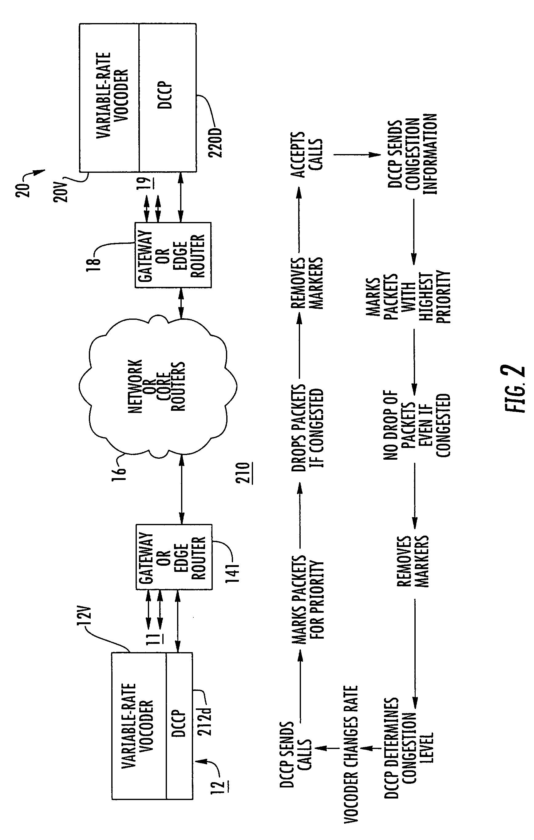 Adaptive application sensitive rate control system for packetized networks