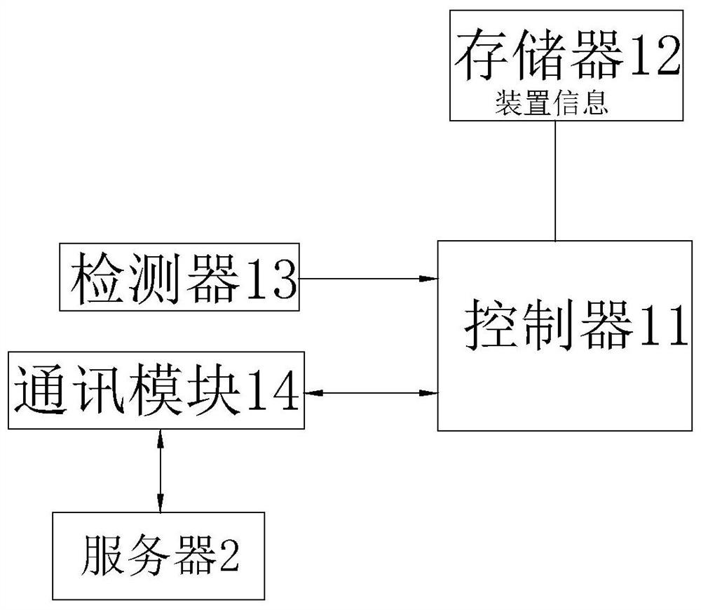 Owner property linkage security system and method thereof