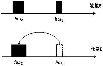 High modulation speed light emitting diode, modulation method and manufacturing method thereof
