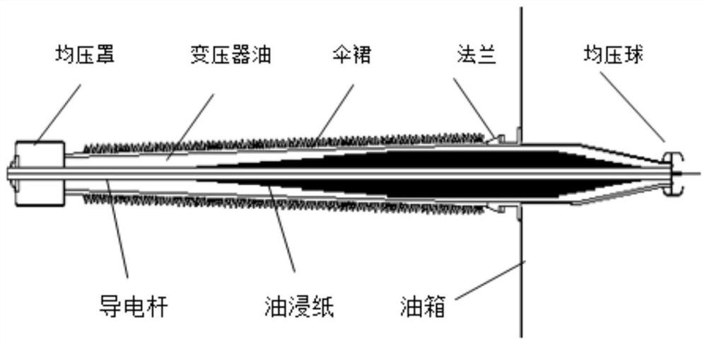 A Simulation Method and Device for Influence of Transformer Bushing Outer Insulation Electric Field