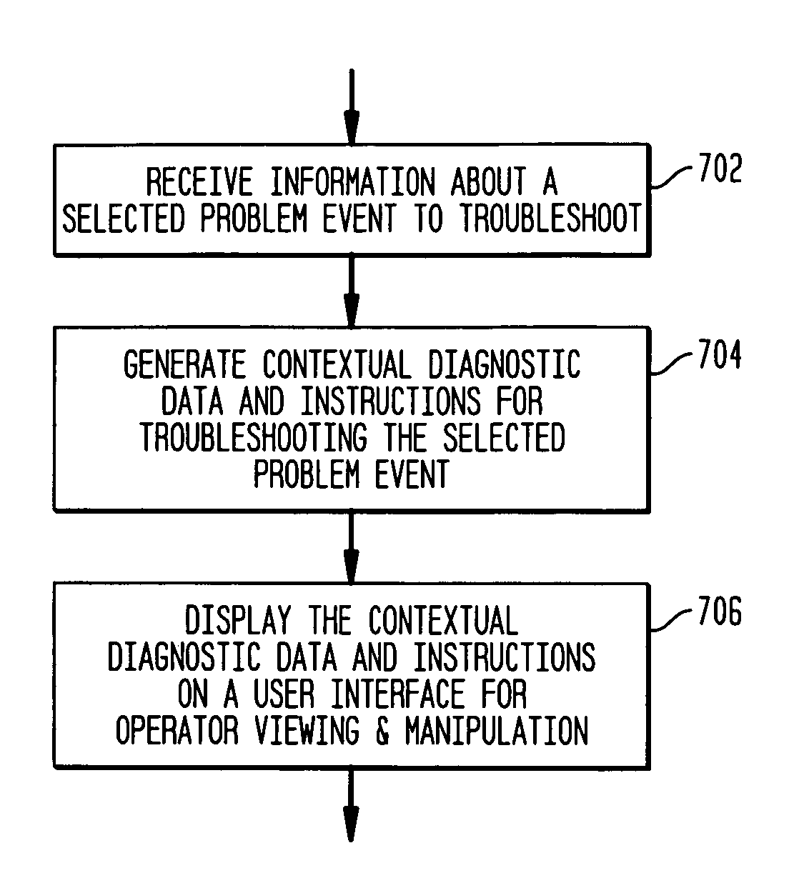 Dynamic generation of context-sensitive data and instructions for troubleshooting problem events in a computing environment