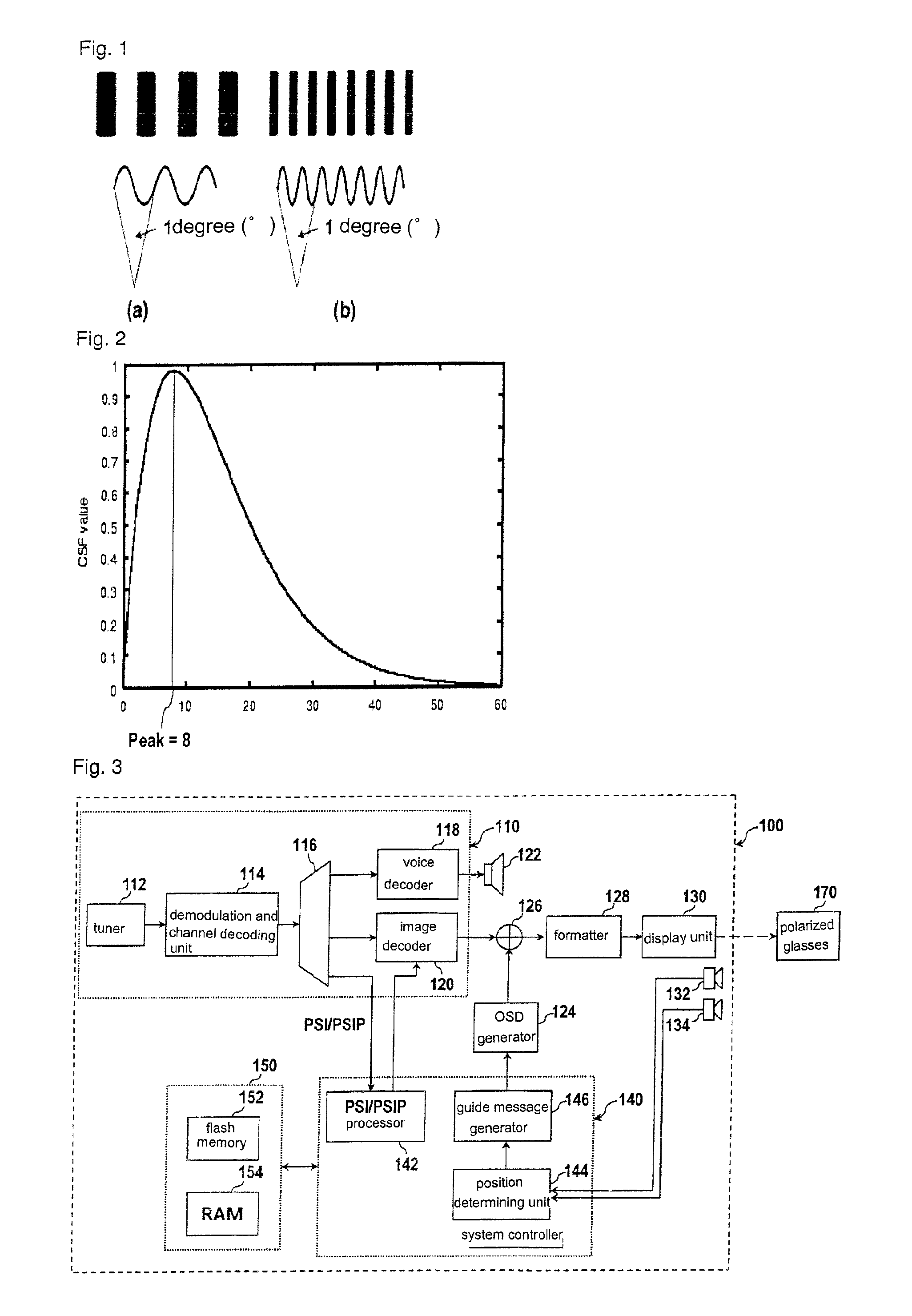 Viewing range notification method and TV receiver for implementing the same