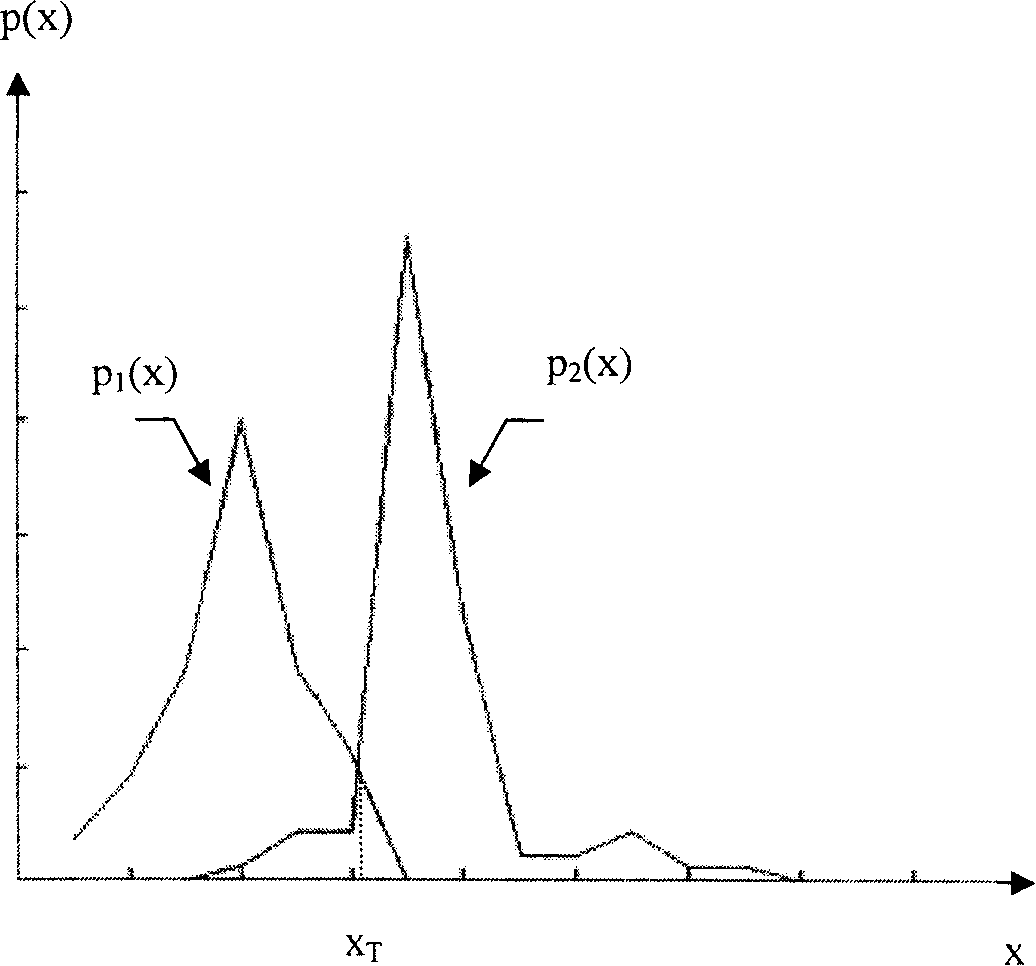 Method for cutting blood-vessel data in digital blood-vessel angiograph image