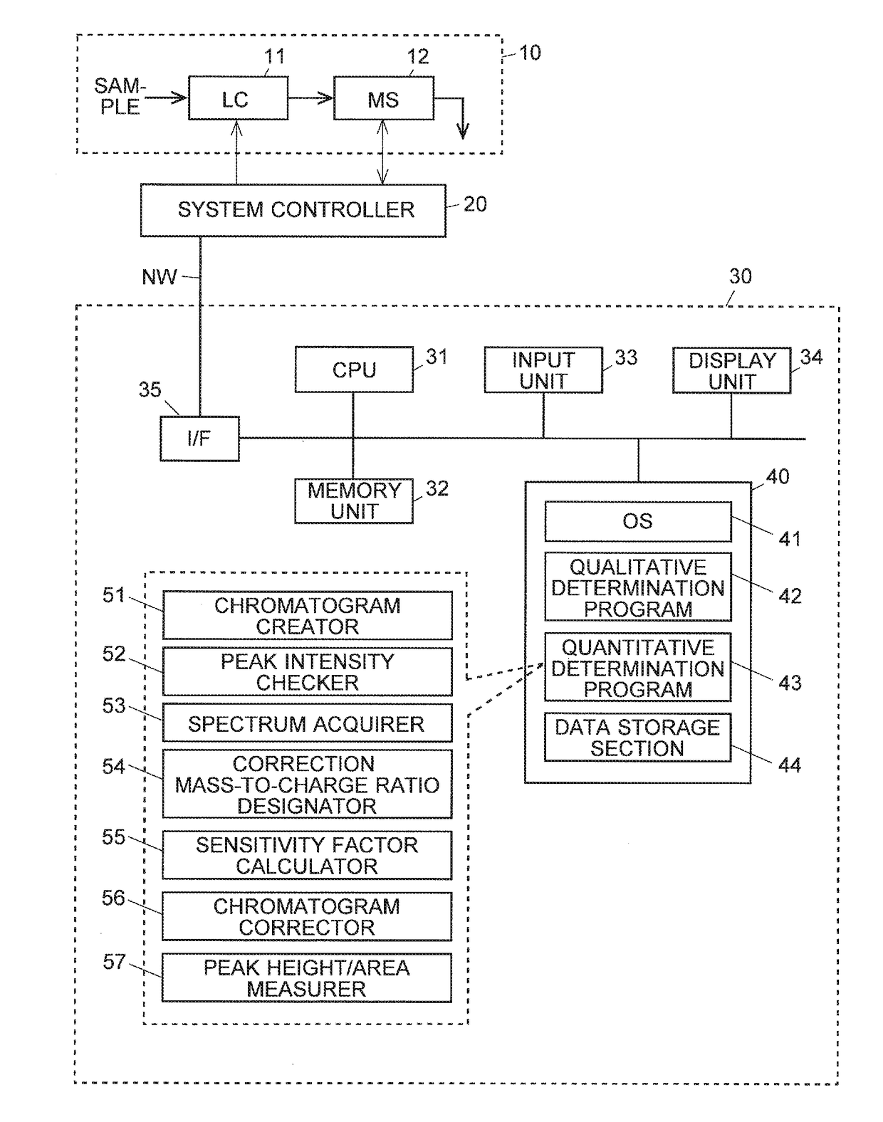 Data processing system and program for chromatograph mass spectrometer