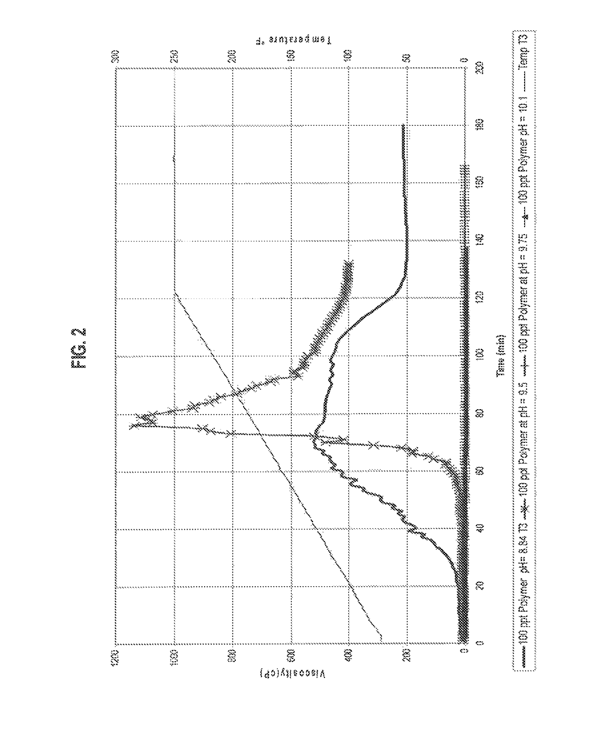 Method of re-fracturing using borated galactomannan gum