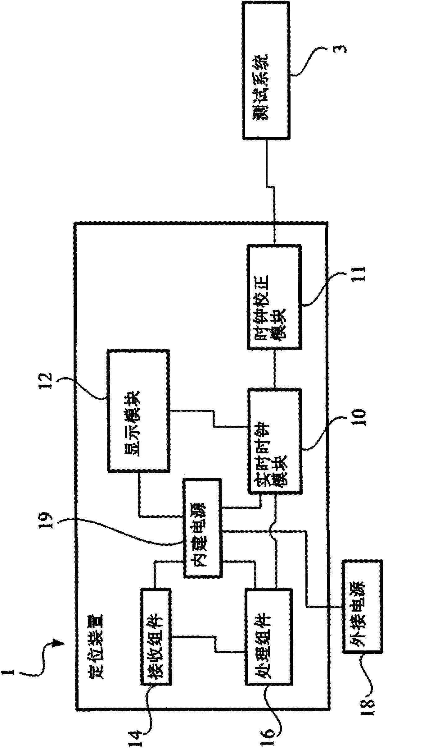 Positioning device and testing system and method