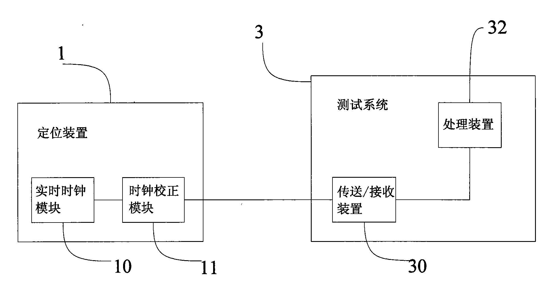 Positioning device and testing system and method