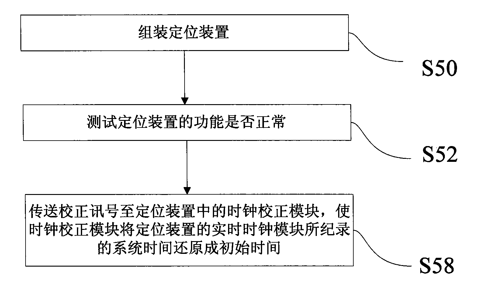 Positioning device and testing system and method