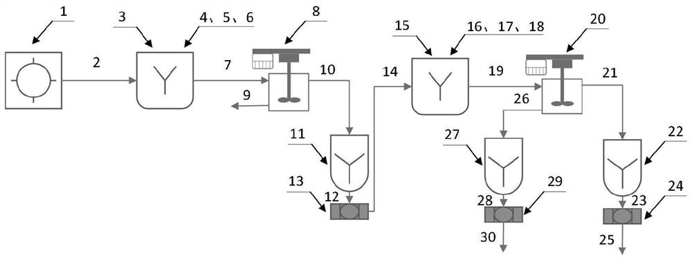 High-sodium low-rank coal flotation sodium removal method and system