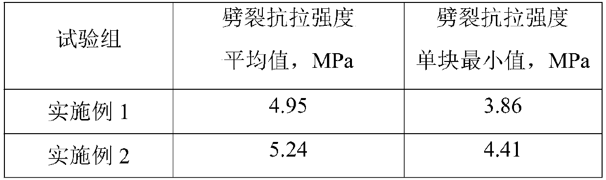 Preparation method of environment-friendly stain-resistant sponge brick