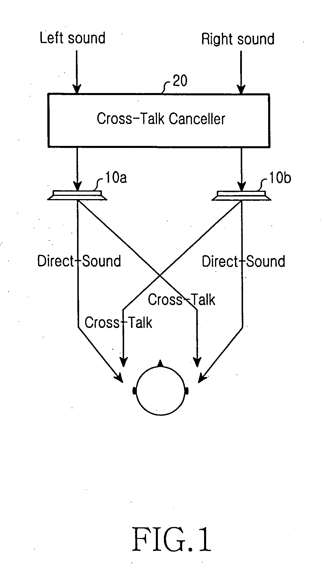 Apparatus and method for cross-talk cancellation in a mobile device