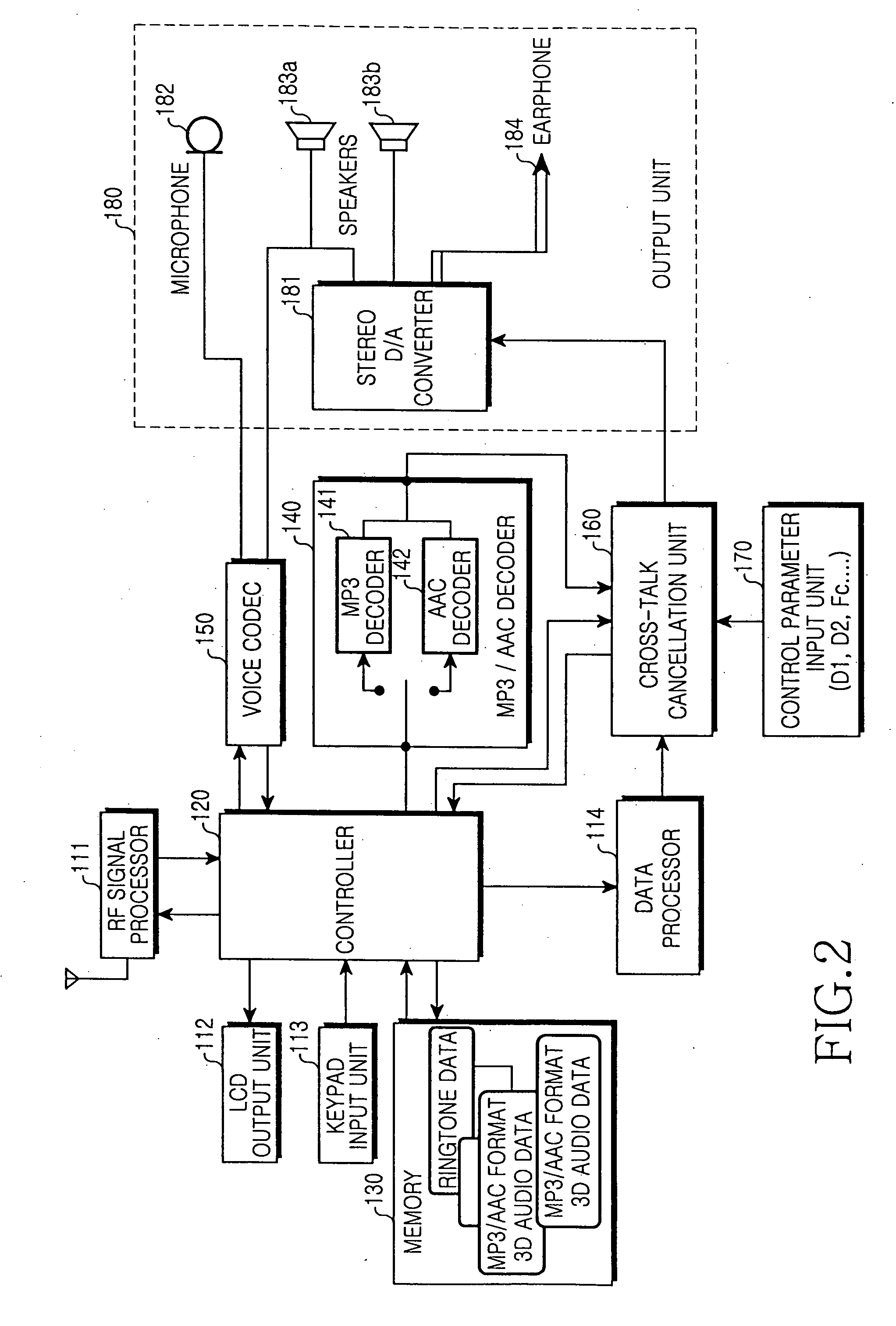 Apparatus and method for cross-talk cancellation in a mobile device